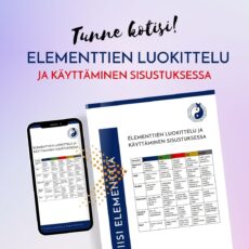 hyvä fengshui, kodin fengshui, fengshui kirjat, fengshui oppaat, fengshui ohjeet, fengshui vinkkejä, yin ja yang, kodin energiat, viisi elementtiä, fengshui elementit, fengshui sisusts, fengshui sisustaminen, kodin sisustaminen, fengshui kurssi,